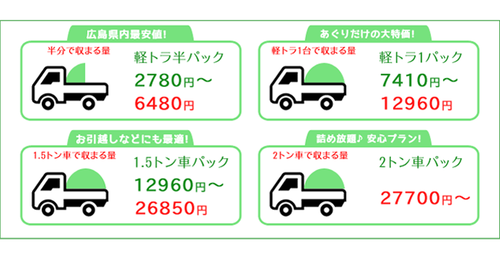 不用品回収料金表