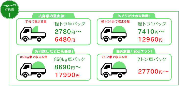 不用品料金表