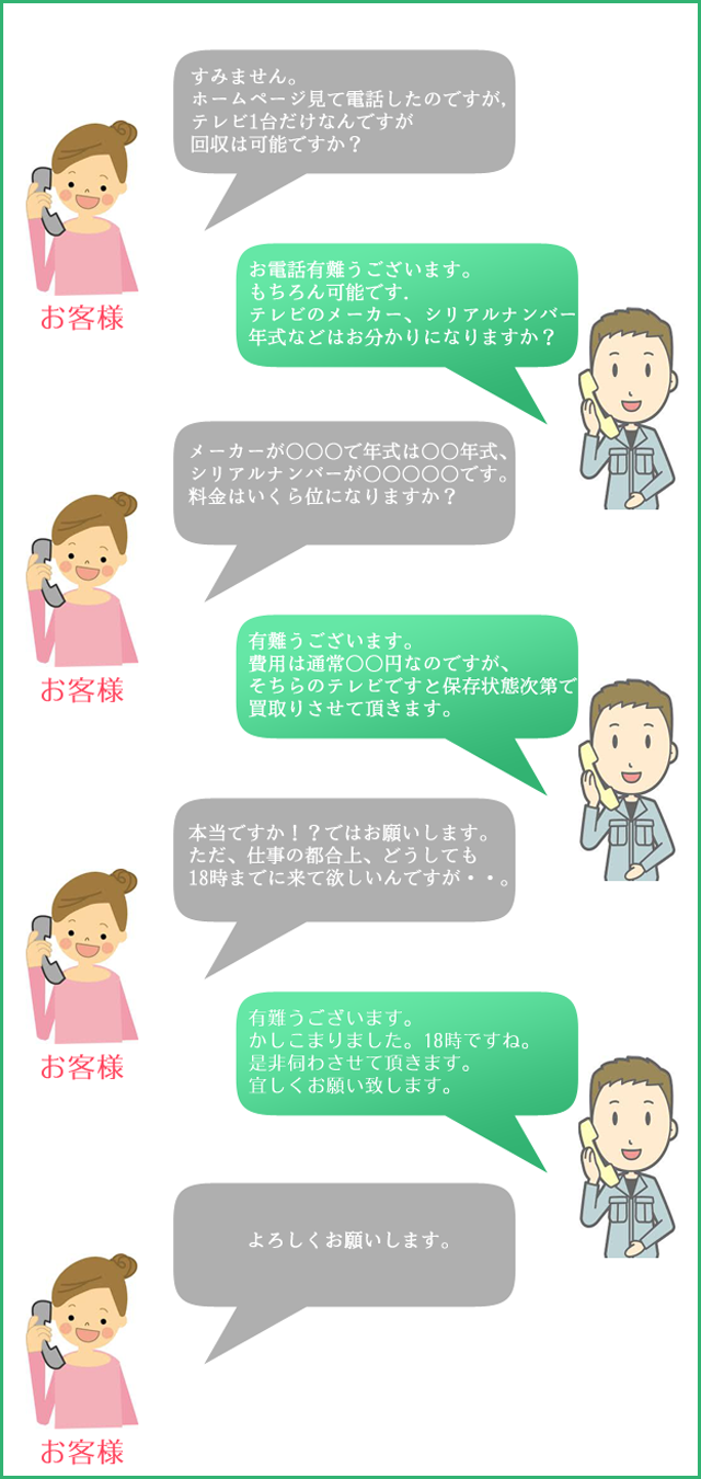 お電話から訪問までの流れ